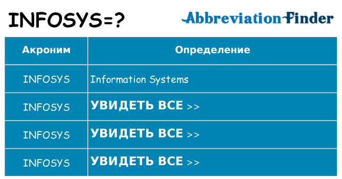 Что означает аббревиатура infosys