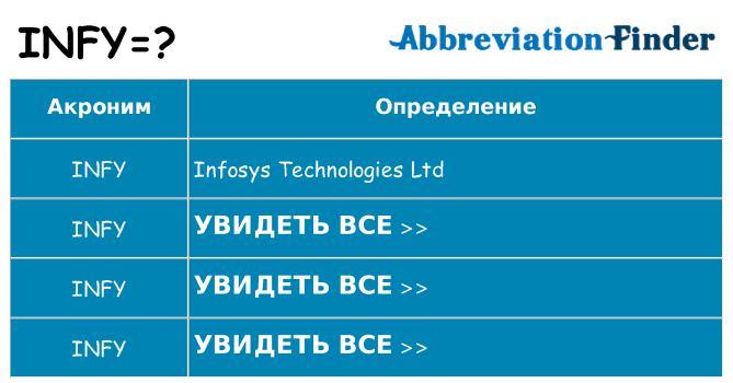 Что означает аббревиатура infy