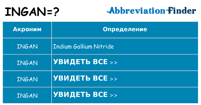 Что означает аббревиатура ingan