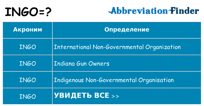 Что означает аббревиатура ingo