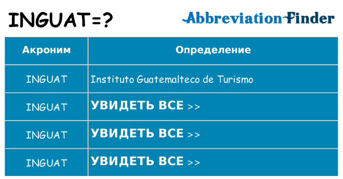 Что означает аббревиатура inguat