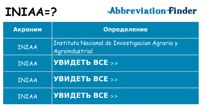 Что означает аббревиатура iniaa