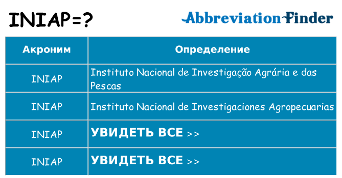 Что означает аббревиатура iniap