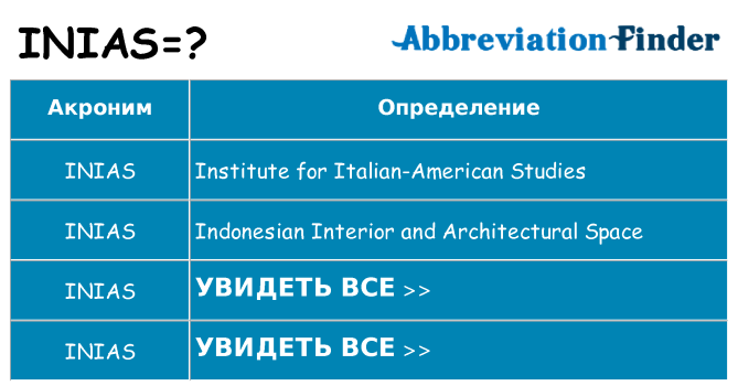 Что означает аббревиатура inias