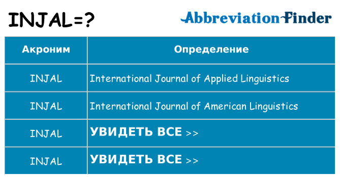 Что означает аббревиатура injal