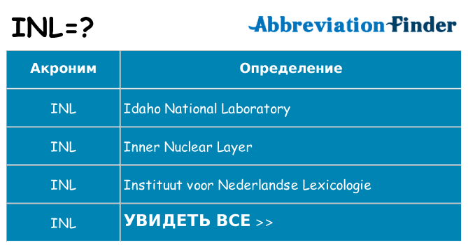 Что означает аббревиатура inl