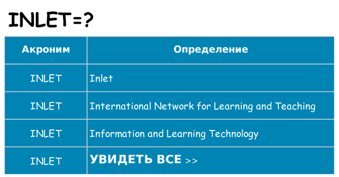 Что означает аббревиатура inlet