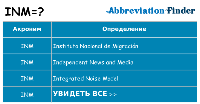 Что означает аббревиатура inm