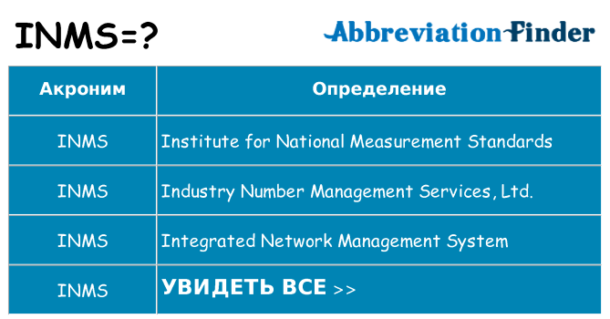 Что означает аббревиатура inms