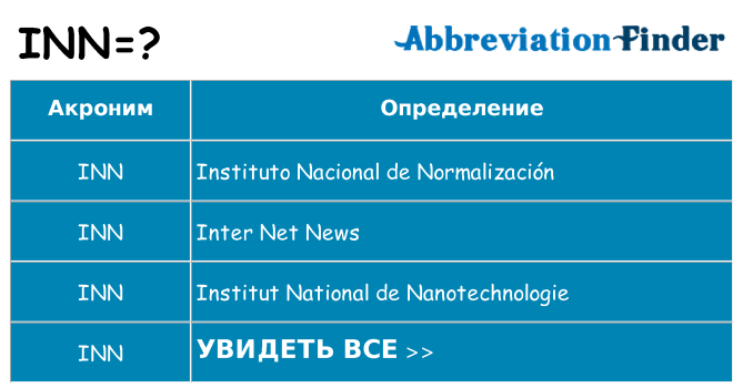 Что означает аббревиатура inn