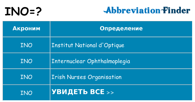 Что означает аббревиатура ino