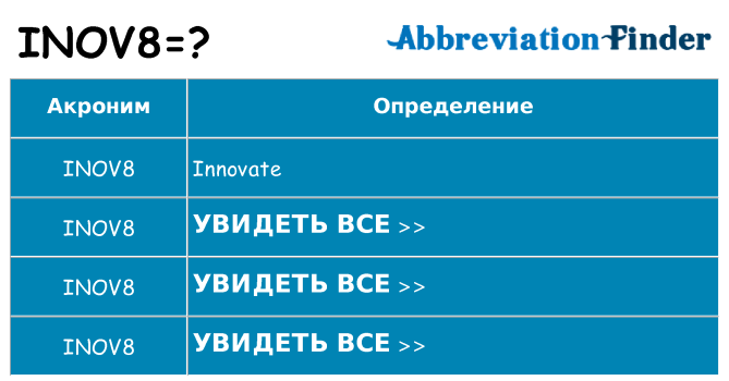 Что означает аббревиатура inov8