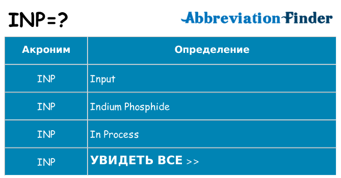Что означает аббревиатура inp