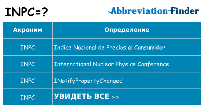 Что означает аббревиатура inpc