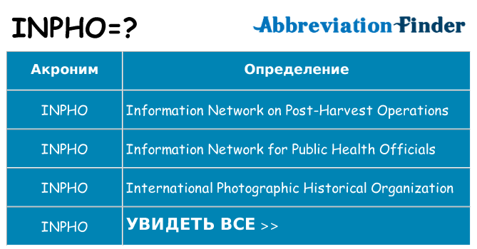 Что означает аббревиатура inpho