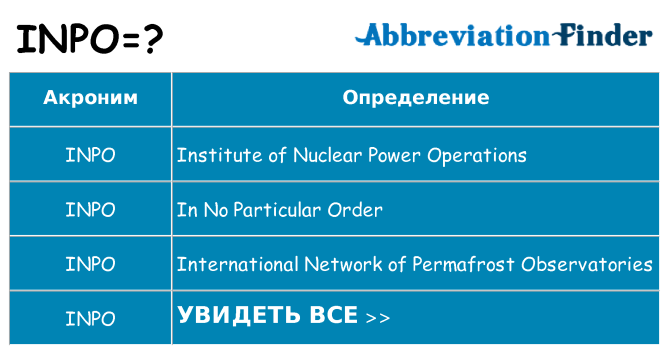 Что означает аббревиатура inpo