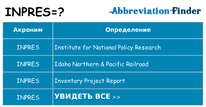Что означает аббревиатура inpres