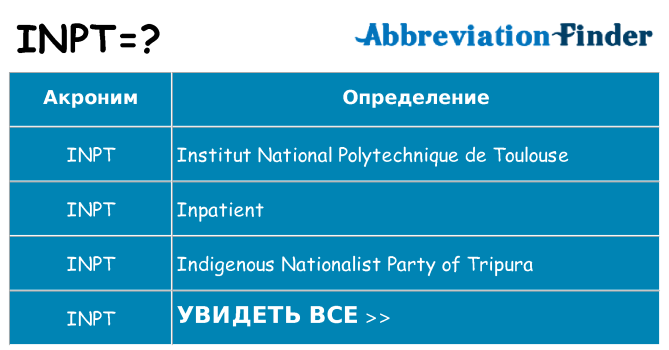 Что означает аббревиатура inpt