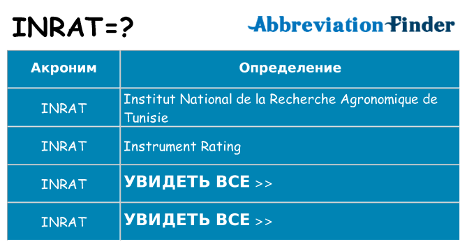 Что означает аббревиатура inrat