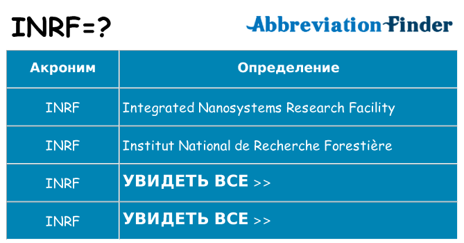 Что означает аббревиатура inrf