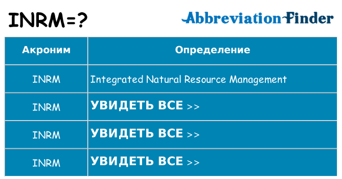 Что означает аббревиатура inrm