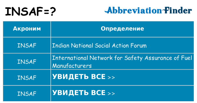Что означает аббревиатура insaf
