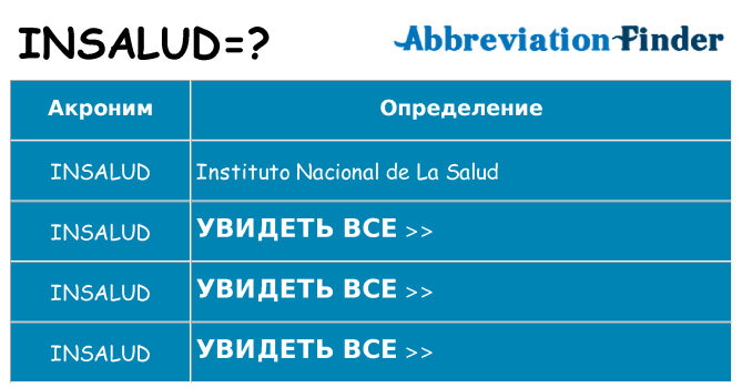 Что означает аббревиатура insalud