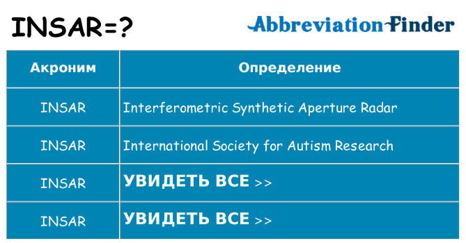 Что означает аббревиатура insar