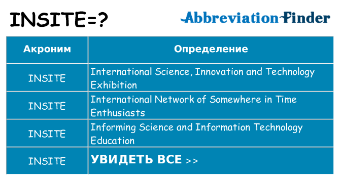Что означает аббревиатура insite