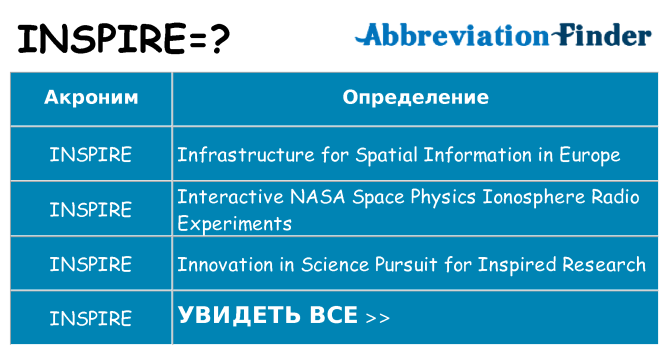 Что означает аббревиатура inspire