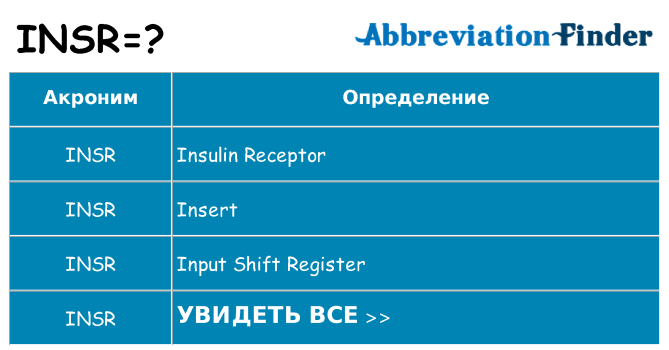 Что означает аббревиатура insr