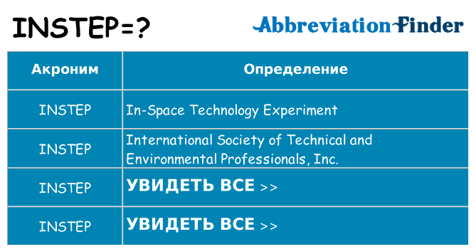 Что означает аббревиатура instep