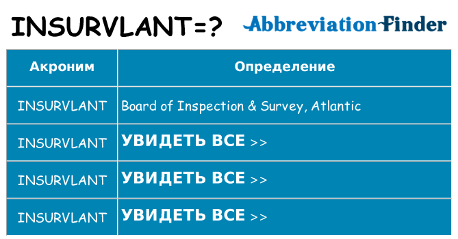 Что означает аббревиатура insurvlant