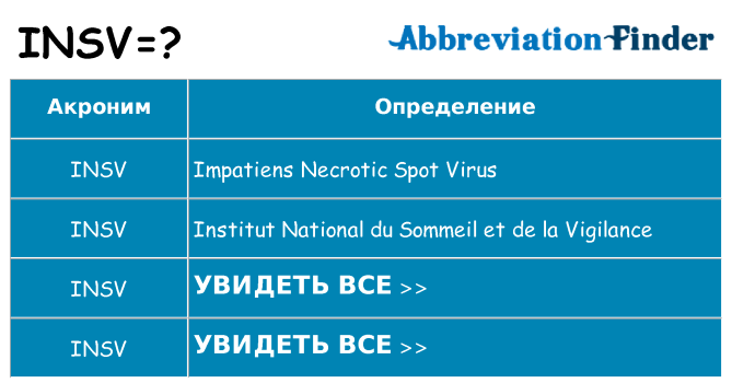 Что означает аббревиатура insv