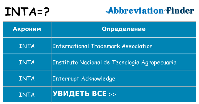 Что означает аббревиатура inta