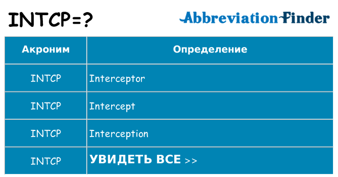 Что означает аббревиатура intcp