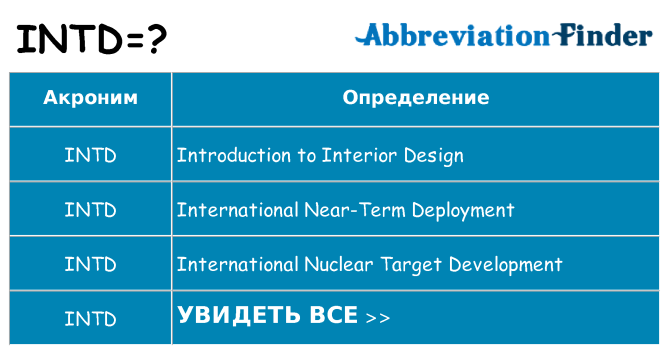 Что означает аббревиатура intd