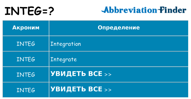 Основные значения INTEG.