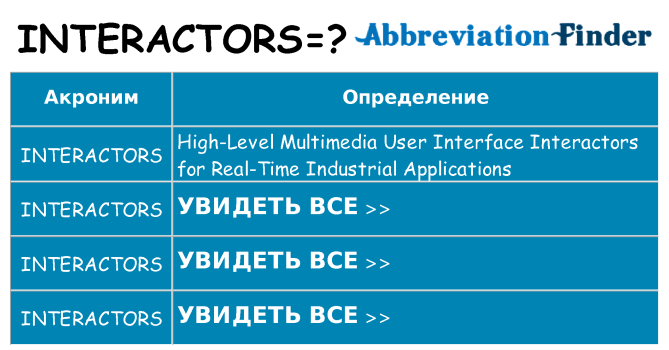 Что означает аббревиатура interactors