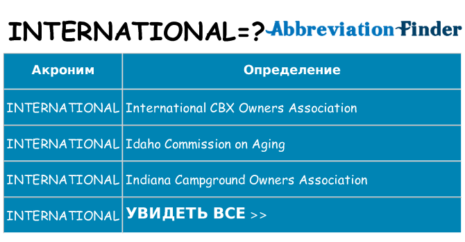 Что означает аббревиатура international