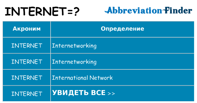 Что означает аббревиатура internet