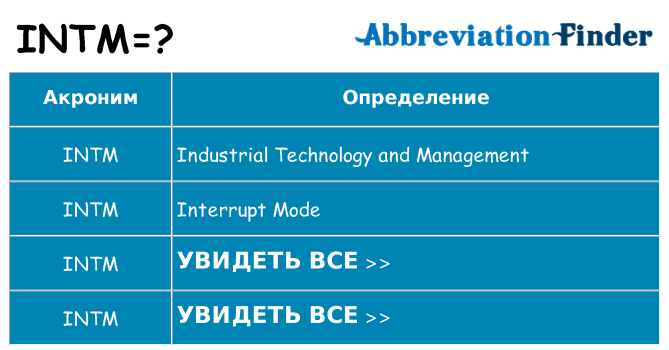 Что означает аббревиатура intm