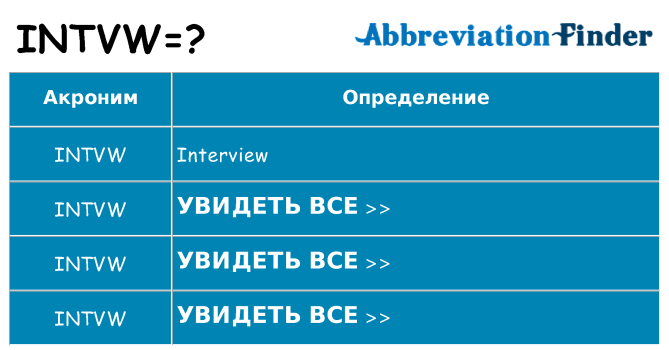 Что означает аббревиатура intvw