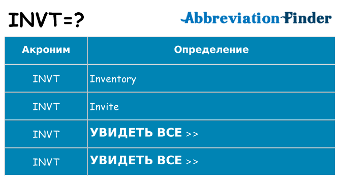 Что означает аббревиатура invt
