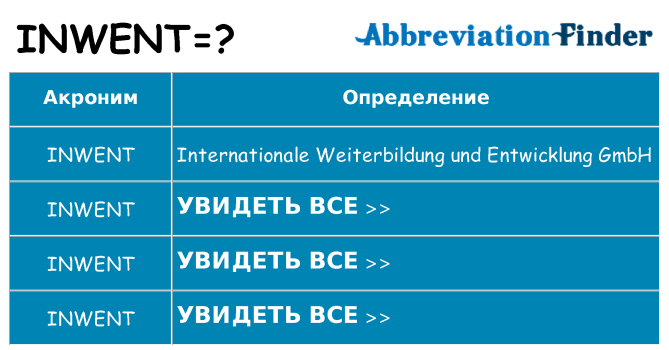 Что означает аббревиатура inwent