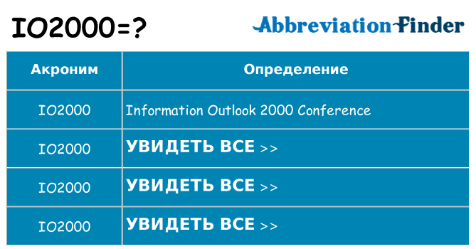 Что означает аббревиатура io2000