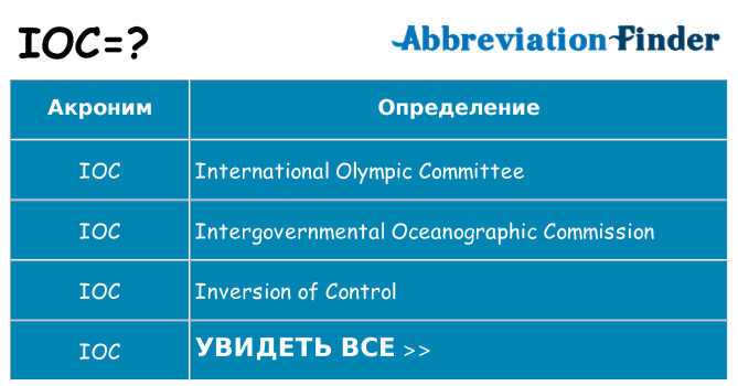 Что означает аббревиатура ioc