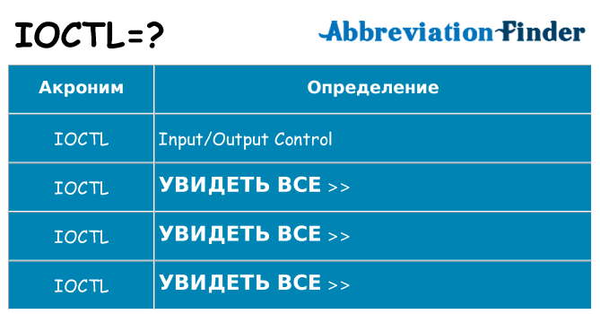 Что означает аббревиатура ioctl