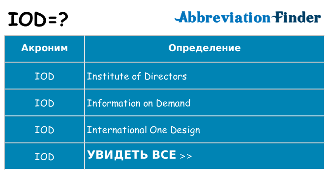 Что означает аббревиатура iod