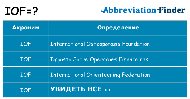 Что означает аббревиатура iof